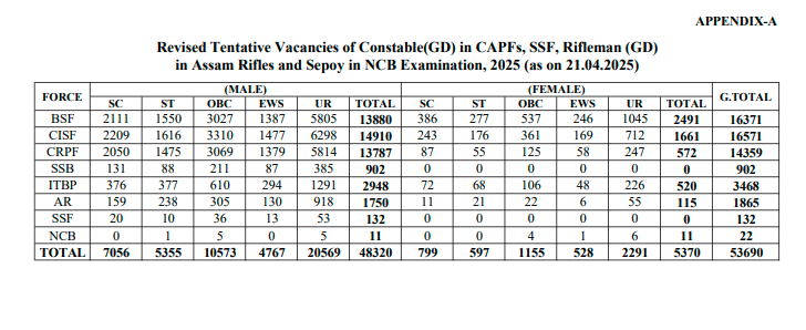 SSC GD Constable Recruitment 2024