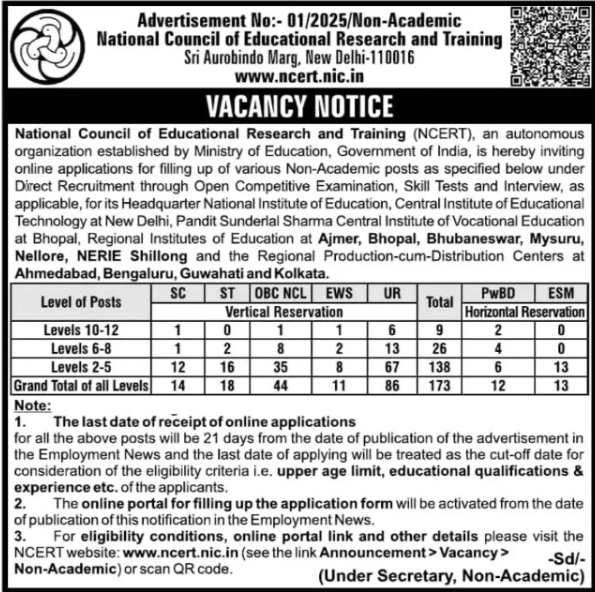 NCERT Non Teaching Recruitment 2026 | 173 पदों पर ऑनलाइन आवेदन शुरू
