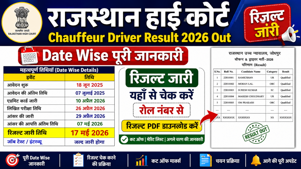 Rajasthan High Court Chauffeur Driver Result 2026