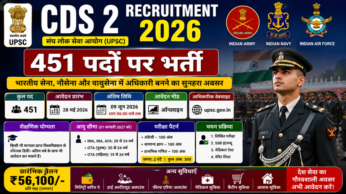 UPSC CDS 2 Recruitment 2026 Notification