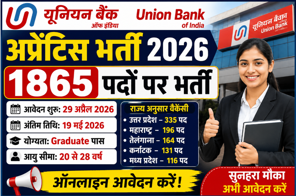 Union Bank of India Apprentice Recruitment 2026