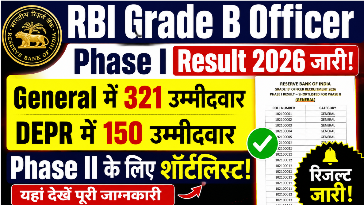 RBI Grade B Officer Phase I Result 2026