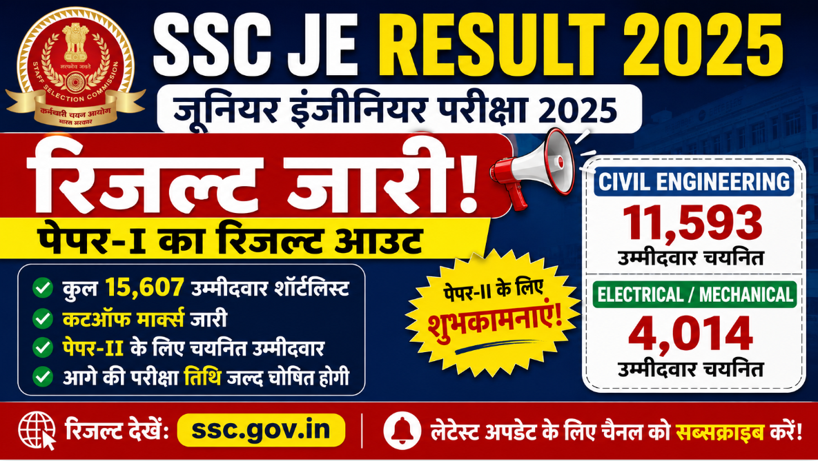 SSC JE Result 2025